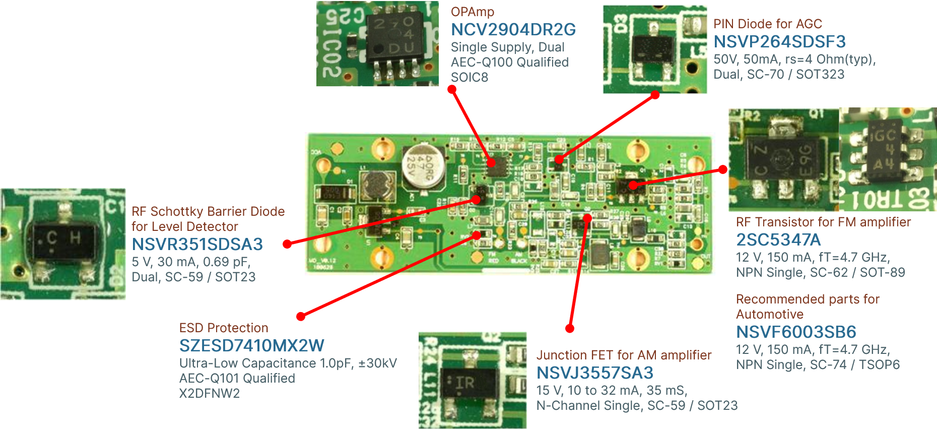 Example of an AM/FM Front End Implementation